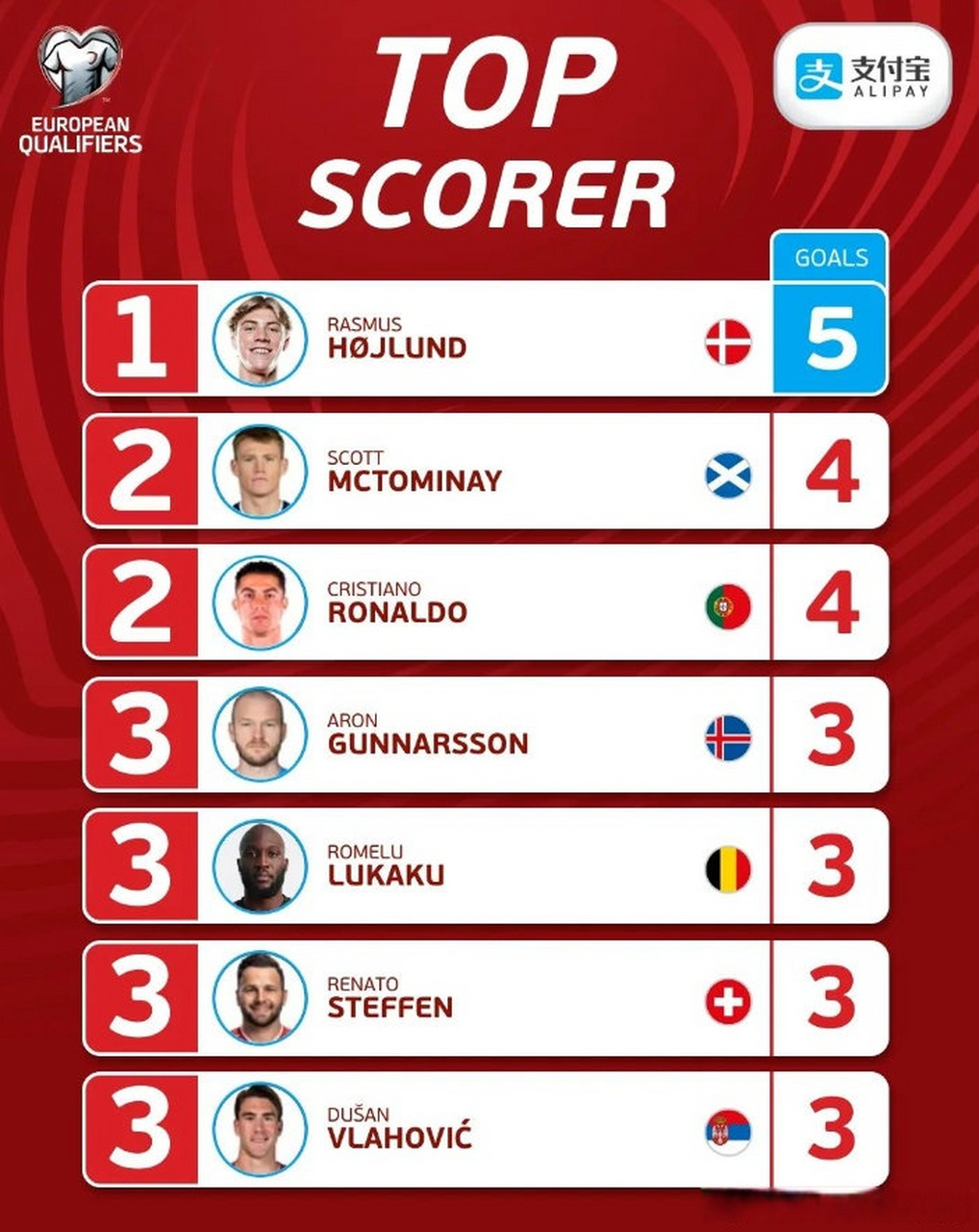 荷兰队锁定欧洲杯正赛席位,射手蝉联荣耀的简单介绍 荷兰队锁定欧洲杯正赛席位,射手蝉联荣耀的简单介绍