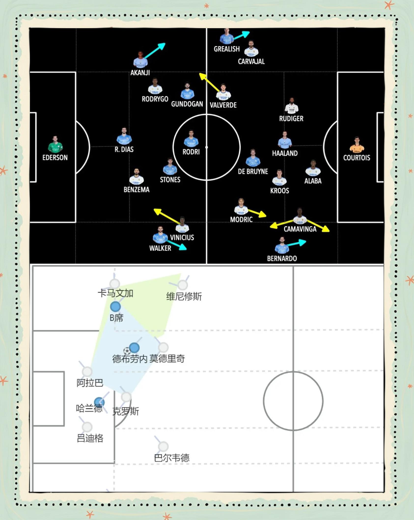 阿贾克斯防守稳固，客场逼平皇马晋级的简单介绍
