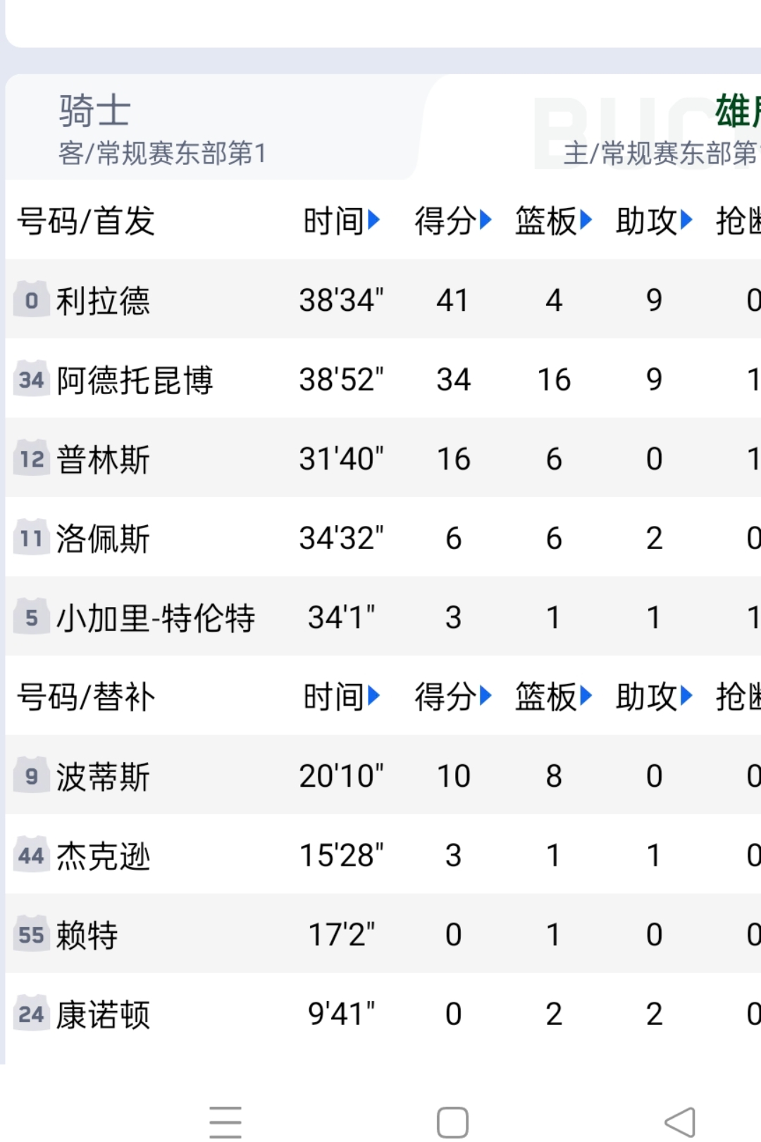 爱游戏在线登录-包含雄鹿队豪取大捷，巩固联盟排名的词条
