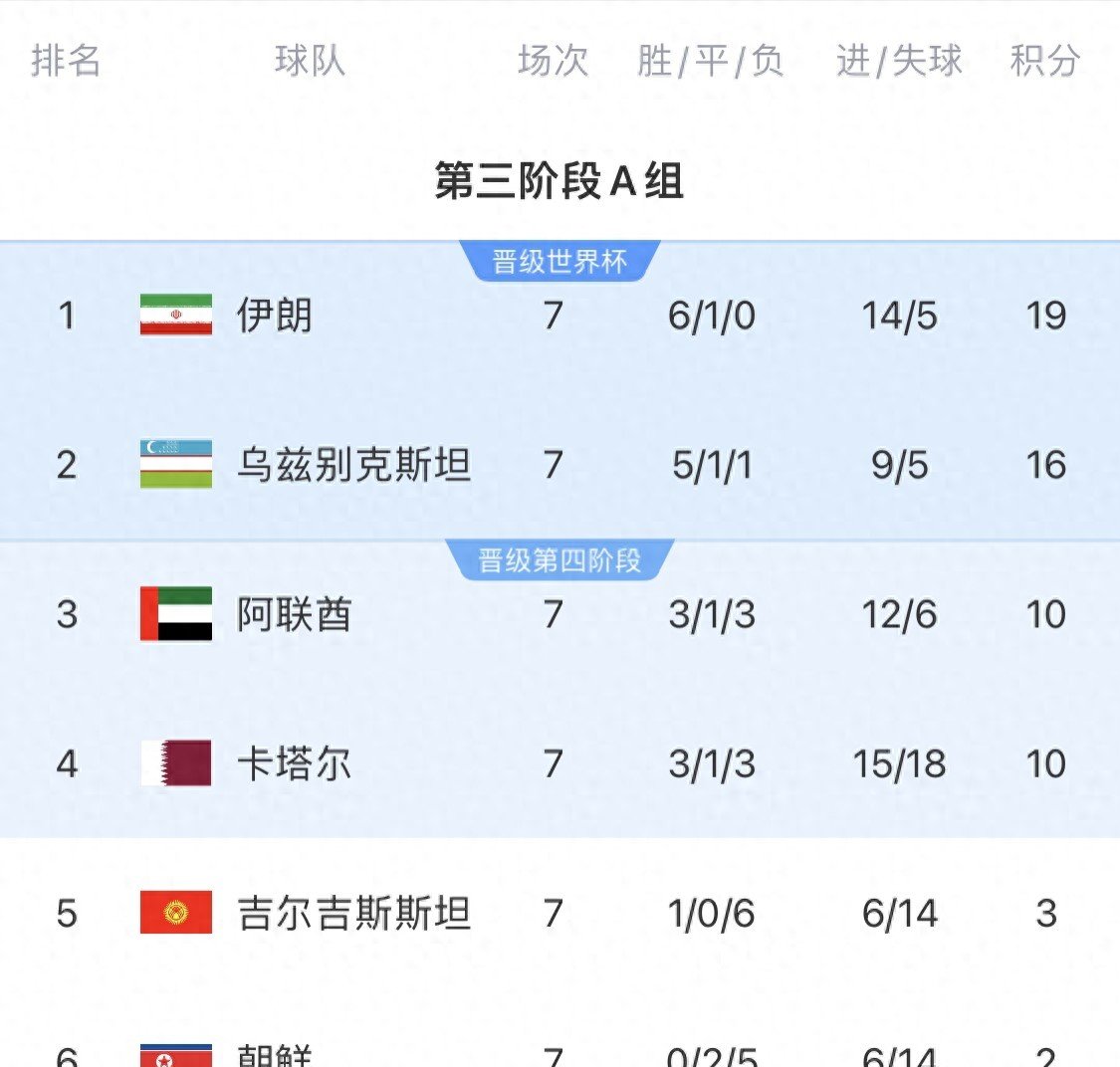 乌兹别克斯坦球队取得胜利,晋级八强 乌兹别克斯坦球队取得胜利,晋级八强