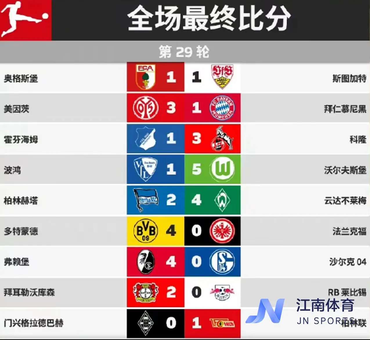 包含RB莱比锡客场大胜,稳固积分榜前列位置的词条 包含RB莱比锡客场大胜,稳固积分榜前列位置的词条