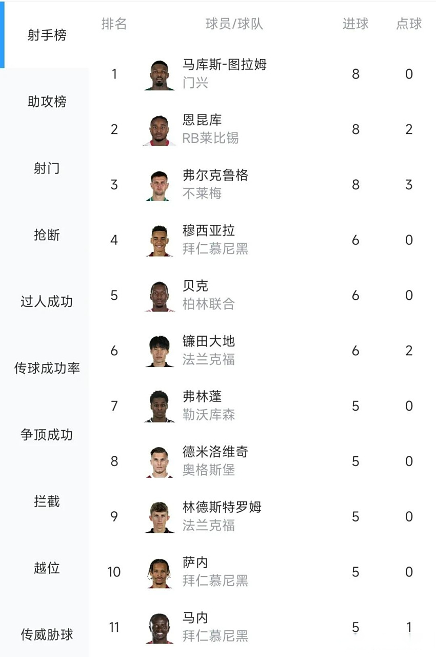 RB莱比锡取得连胜,积分榜上升至第三名的简单介绍 RB莱比锡取得连胜,积分榜上升至第三名的简单介绍