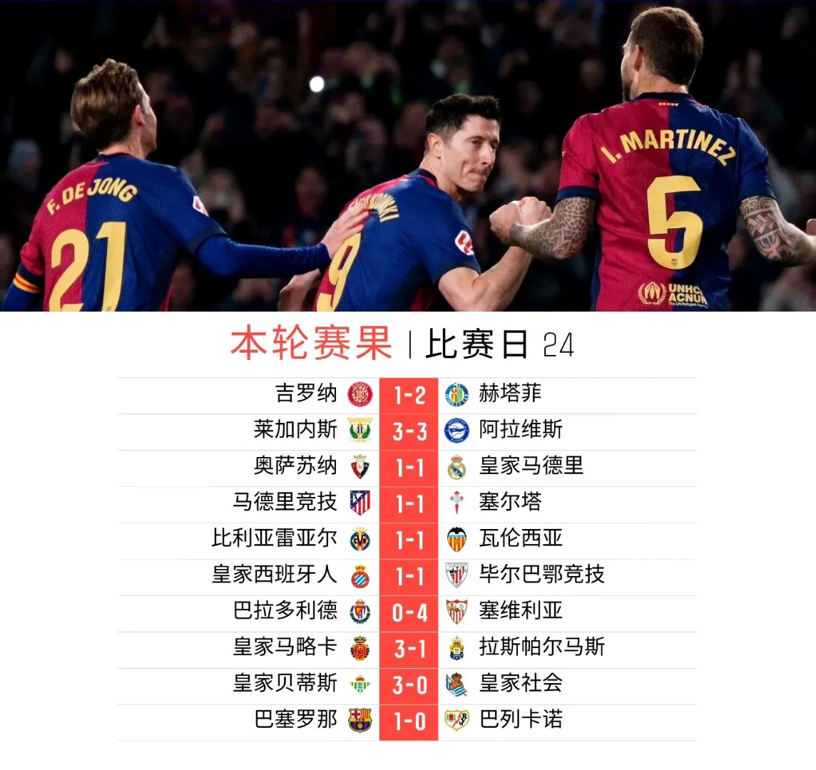 马德里竞技客场击败对手,积分榜上升的简单介绍 马德里竞技客场击败对手,积分榜上升的简单介绍