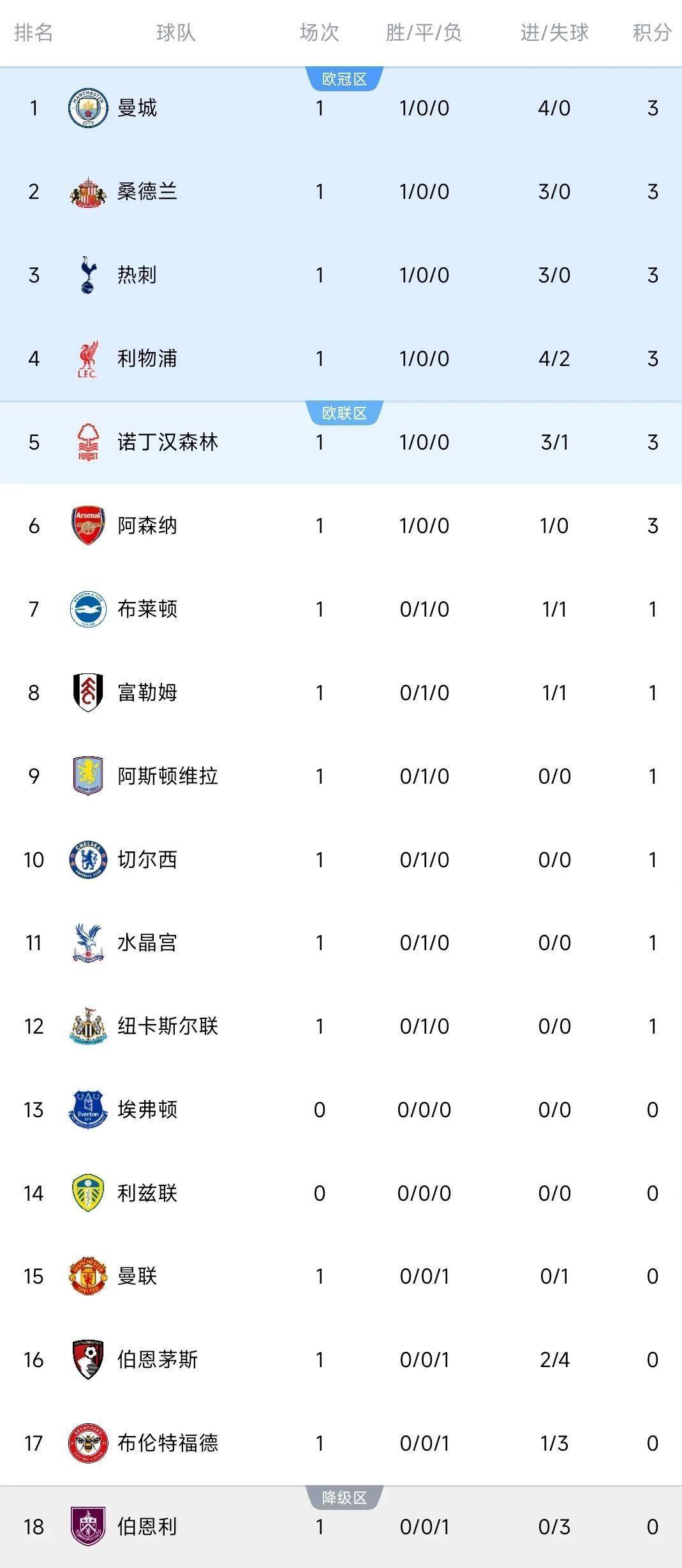 爱游戏亚洲官网-伯恩茅斯客场胜利,英超积分榜攀升