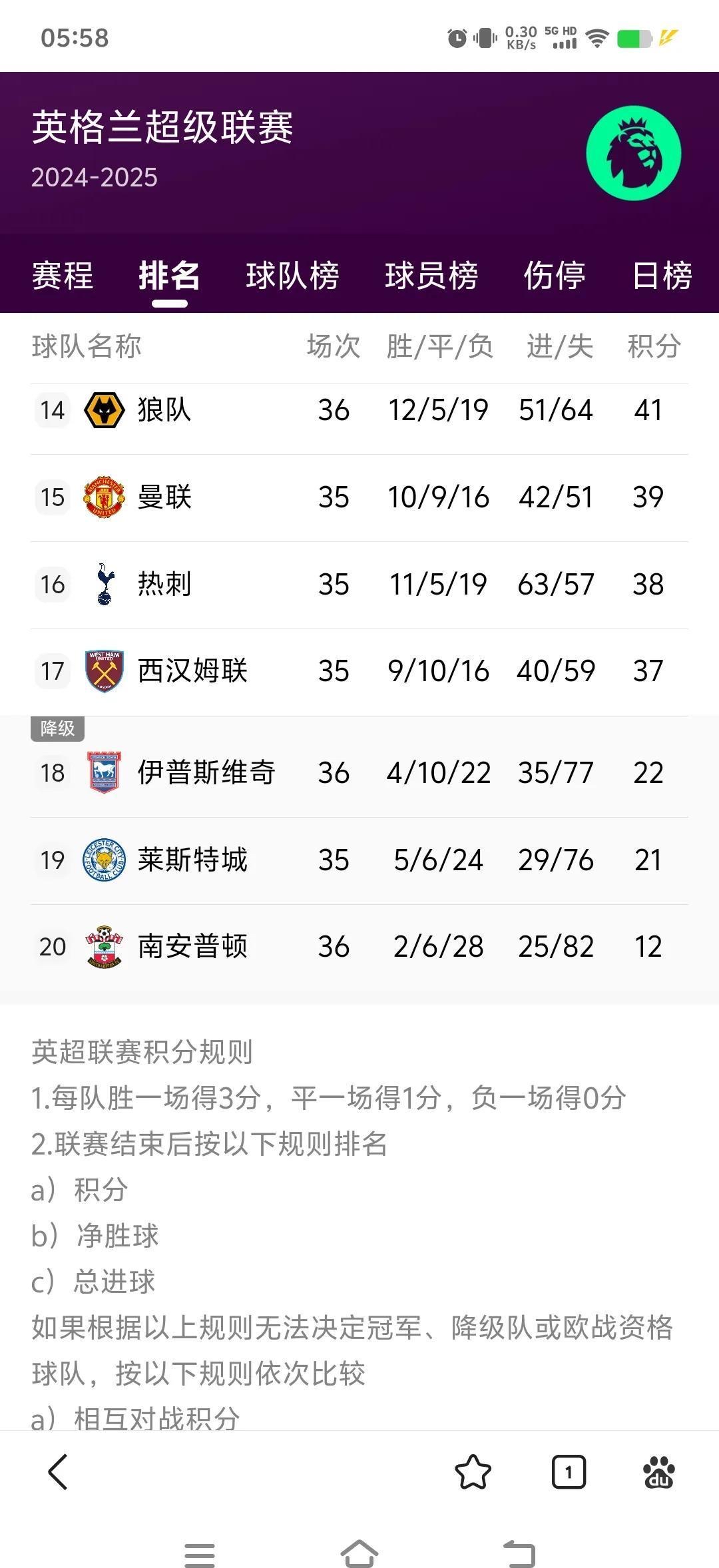 关于曼城客场逼平水晶宫,领跑积分榜缩小差距的信息 关于曼城客场逼平水晶宫,领跑积分榜缩小差距的信息