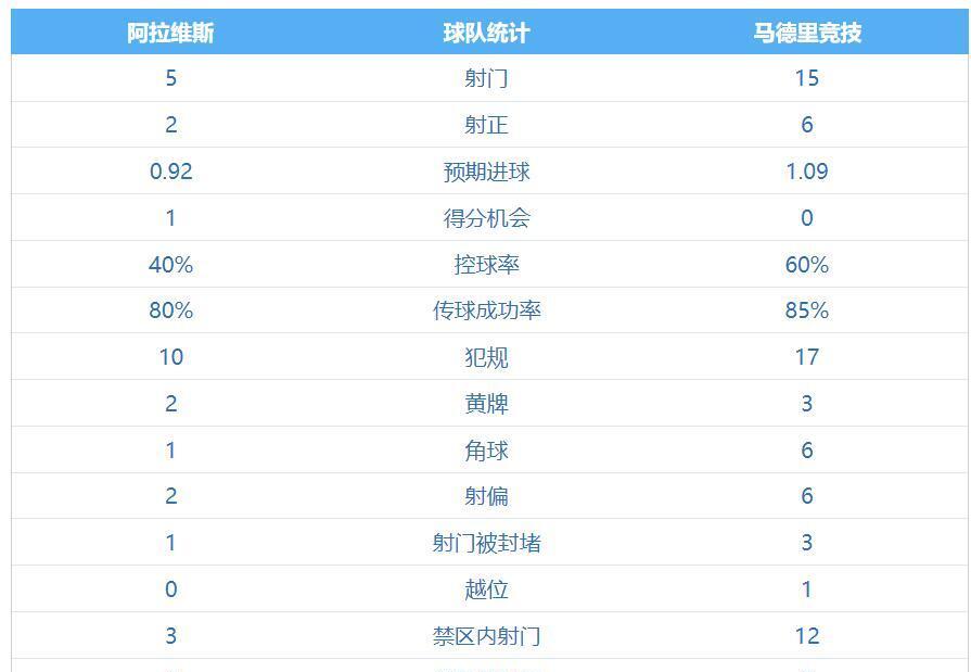 爱游戏官网-马竞占据积分榜首保持冠军走势的简单介绍