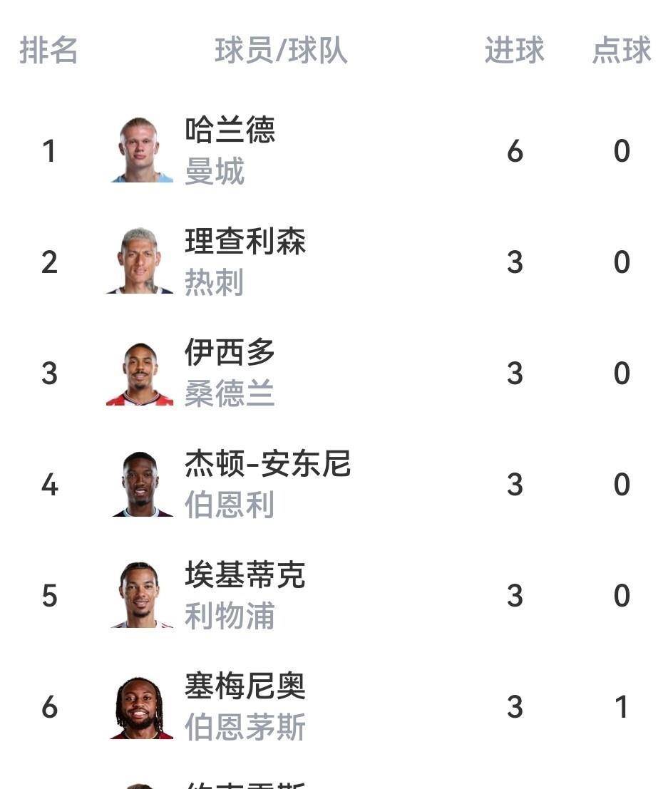 爱游戏体育官网-利物浦击败伯恩利,红军继续领先英超积分榜