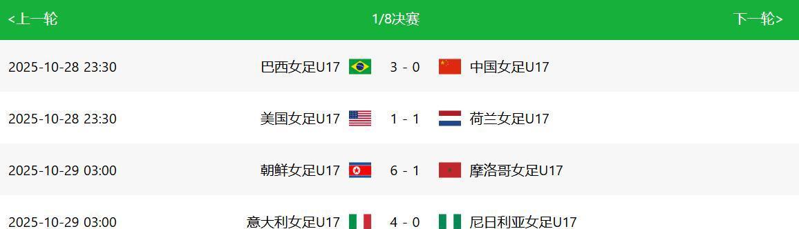 国际足联女足世界杯中国队晋级八强